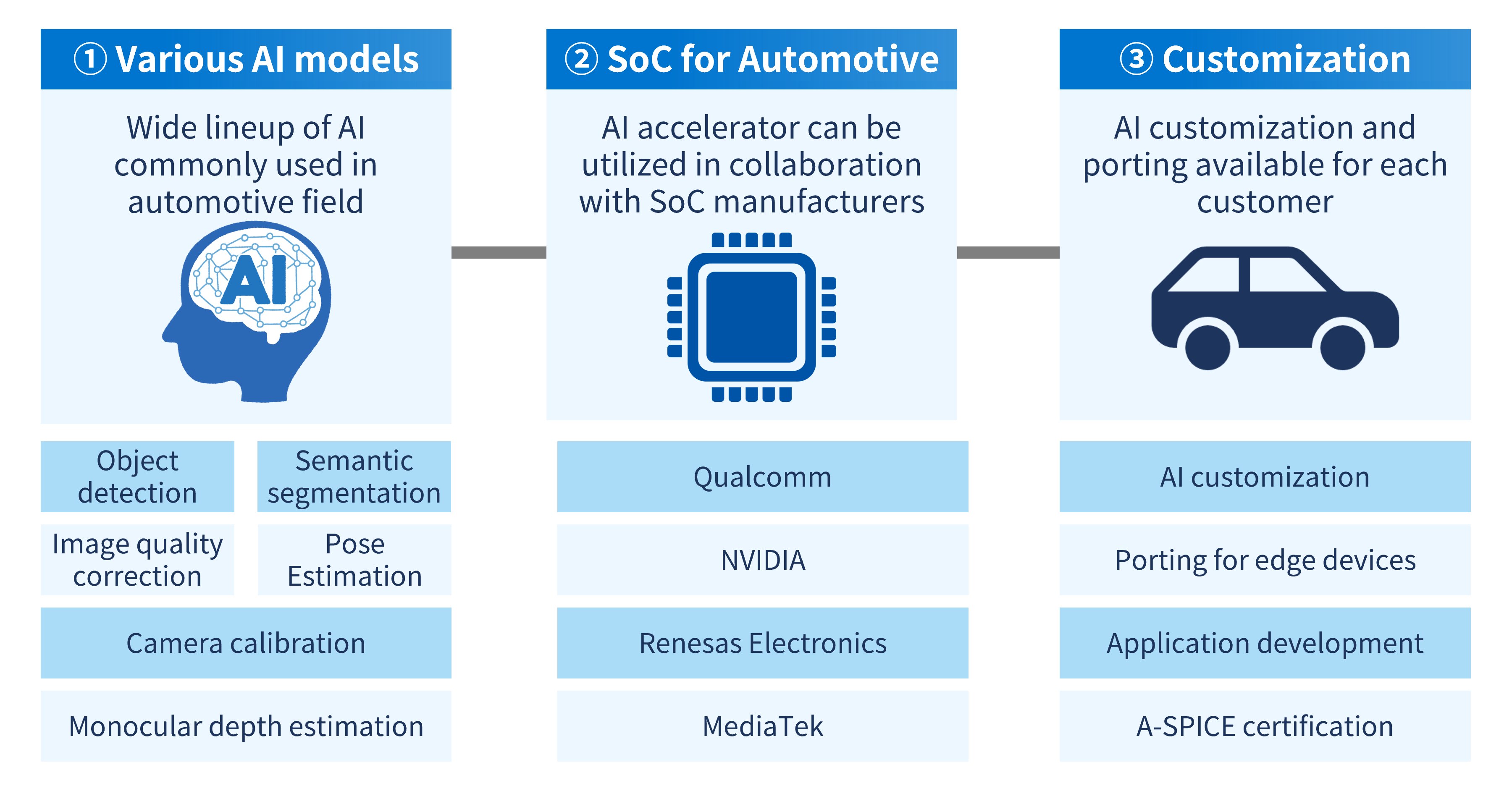 https://www.morphoinc.com/zwj675qzb/wp-content/uploads/2024/07/EN_MorphoAutomotiveSuite_ogp.png